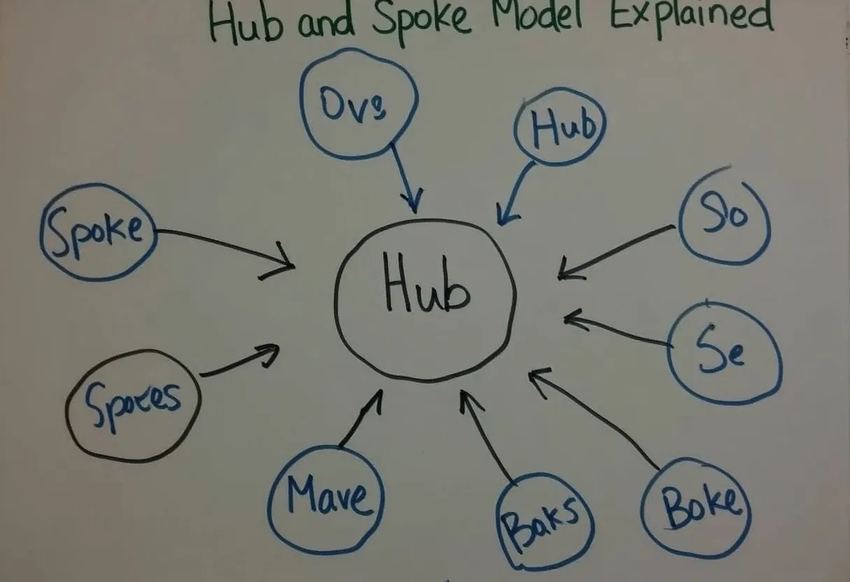 Hub and Spoke Model Explained